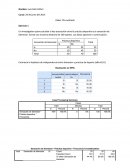 Un investigador quiere estudiar si hay asociación entre la práctica deportiva y la sensación de bienestar. Extrae una muestra aleatoria de 100 sujetos. Los datos aparecen a continuación..
