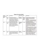 Etapas de la personalidad.