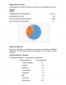 Segmentos del mercado