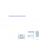 FLUJOGRAMA SOBRE CONTRATACIÓN.