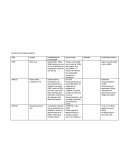 MATRIZ DE ESTUDIOS CLINICOS.