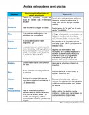 Saberes de la practica educativa.