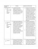 Del financiamiento de la Educación Publica