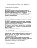 Legislacion empresarial.