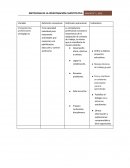 Es la capacidad individual para emprender actividades que requieran una planificación, ejecución y control autónomo..