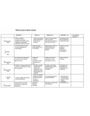 Rúbrica para evaluar ensayo.