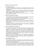 Análisis de las cinco fuerzas de Porter.