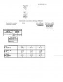 Laboratorio limite liquido.