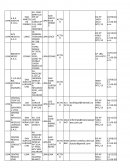 Valores empresariales.