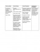 Requisitos de validez.