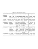 Rúbrica para evaluar una canción en parejas.