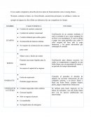 Tipos de Financiamientos un cuadro comparativo