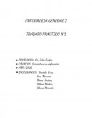 Concepto de Enfermería- Defina según tres autores.