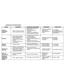 Marco Lógico de la Problemática de RRSS