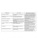 Cuadro Habilidad docente