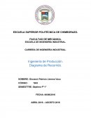 Diagrama de recorrido.