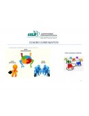 Cuadro Comparativo Comportamientos Organizacionales