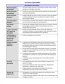 Lecciones aprendidas.