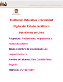 Unidad 3. Act. 1 Los Mapas Historicos. Poblamiento, Migración y Multiculturalismo