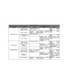 Controles existentes