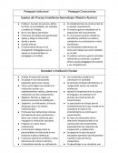 Constructivismo en la practica.