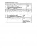 Determinacion de cloruros Cl- en agua