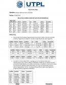 Bases de datos Distribuidas.