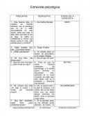 Ejemplo de entrevista psicológica Damian