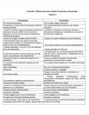 Tarea No.1 Diferencias entre células Procariotas y Eucariotas