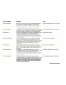 Corriente pedagógica cuadro comparativo