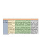 Según el numeral V podemos decir que el desarrollo físico de Juan es el esperado según las edades?