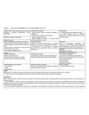 Reúne información sobre criterios acordados, representa gráficamente dicha información.