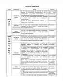 REGLAS DE COMPETENCIA ADMINISTRATIVA