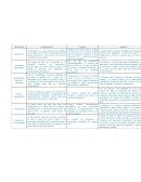 Tema: Teorías sociales