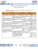 La rúbrica global y la rúbrica analítica