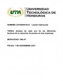 Valuación de puntos en dos empresas de rubros diferentes