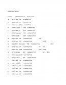 Pedido Home interiors