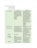 Cuadro comparativo: Platon y Aristoteles