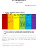 LITERATURA IBEROAMERICANA. Vida y obra de autores durante la conquista y la colonización