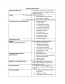 Comunicacion organzacional.