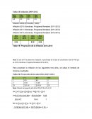 Proyeccion de la inflacion