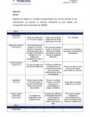 Realicé mis resgitros en la tabla correspondiente que se hizo mención en las instrucciones, me pareció un ejercicio interesante ya que realizar una introspección de los elementos de PERMA