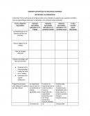 GERENCIA ESTRATÉGICA DE RECURSOS HUMANOS.