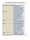 RELACIÓN ENTRE CIENCIA Y TECNOLOGÍA.