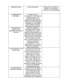 Descripción del cambio en relación con los distintos contenidos de la especialidad