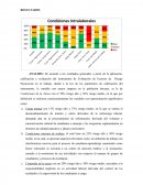Análisis de resultados de encuesta epidemiologica