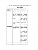 Cuadro comprativo: galac vs sap
