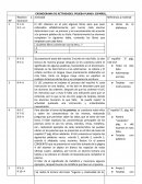 CRONOGRAMA DE ACTIVIDADES. PRUEBA PLANEA. ESPAÑOL.