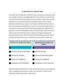 EL MERCADO DE LA MANO DE OBRA