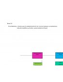 Procedimientos y técnicas para la administración de los recursos humanos en instituciones educativas públicas, privadas y postsecundarias del país